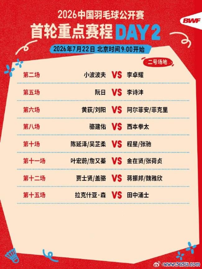 中国羽毛球公开赛:石宇奇、陈雨菲晋级,翁泓阳绝地逆转 国羽首日6胜3负