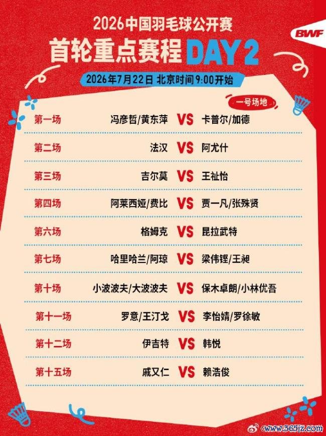 中国羽毛球公开赛:石宇奇、陈雨菲晋级,翁泓阳绝地逆转 国羽首日6胜3负