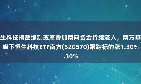 恒生科技指数编制改革叠加南向资金持续流入，南方基金旗下恒生科技ETF南方(520570)跟踪标的涨1.30%