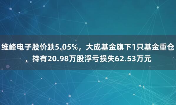 维峰电子股价跌5.05%，大成基金旗下1只基金重仓，持有20.98万股浮亏损失62.53万元